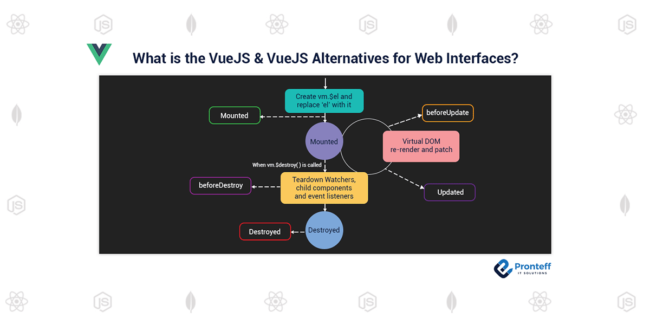 What-is-the-VueJS-and-VueJS-Alternatives-for-Web-Interfaces What-is-the-VueJS-and-VueJS-Alternatives-for-Web-Interfaces