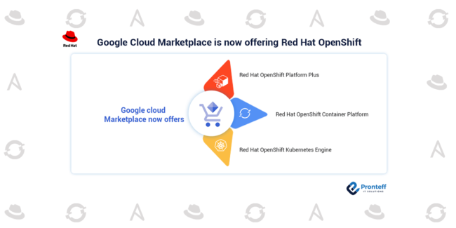 Google-Cloud-Marketplace-is-now-offering-Red-Hat-OpenShift