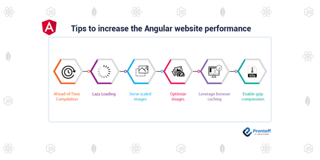 Tips-to-increase-the-Angular-website-performance Tips-to-increase-the-Angular-website-performance