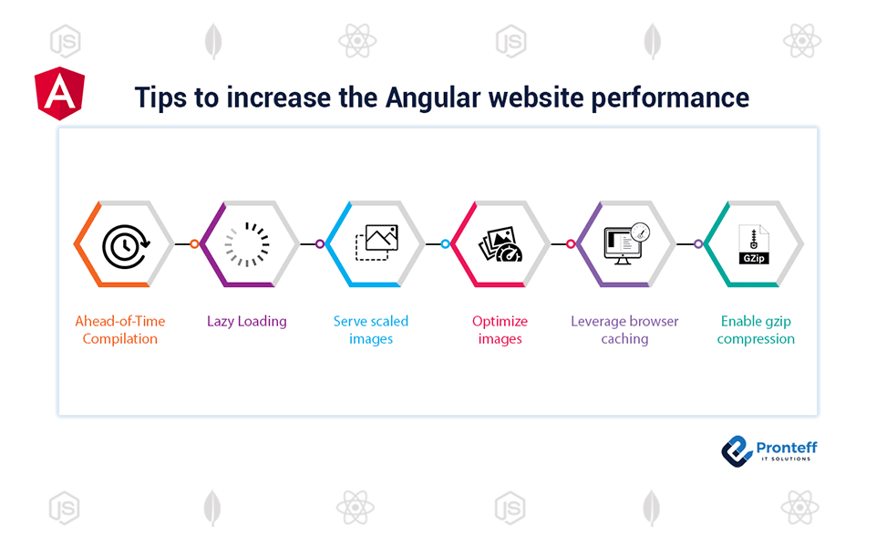 Tips-to-increase-the-Angular-website-performance Tips-to-increase-the-Angular-website-performance