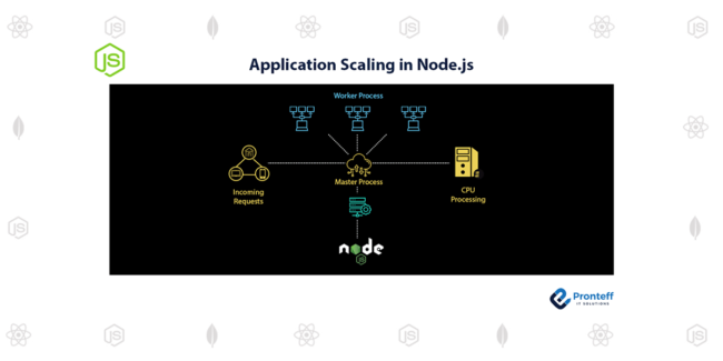 Application-Scaling-in-Nodejs