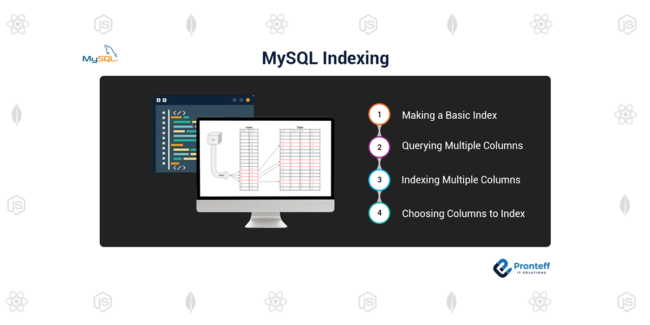 MySQL-Indexing MySQL-Indexing