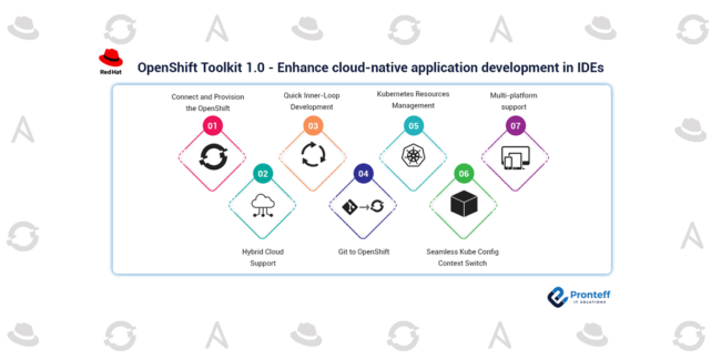 OpenShift-Toolkit-1-0-Enhance-cloud-native-application-development-in-IDEs OpenShift-Toolkit-1-0-Enhance-cloud-native-application-development-in-IDEs