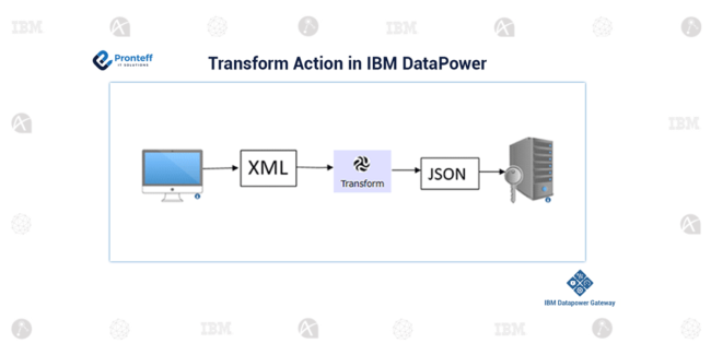 Transform-Action-in-IBM-DataPower