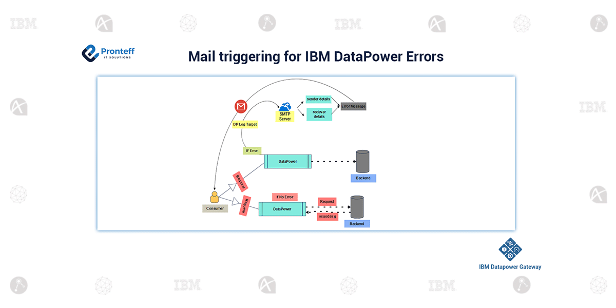 Mail-triggering-for-IBM-DataPower-Errors Mail-triggering-for-IBM-DataPower-Errors