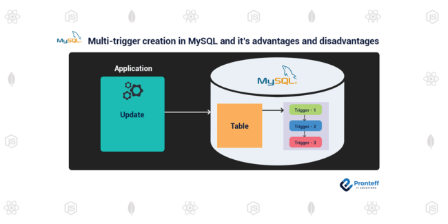 Multiple Triggers creation-in-MySQL-and-it’s-advantages-and-disadvantages