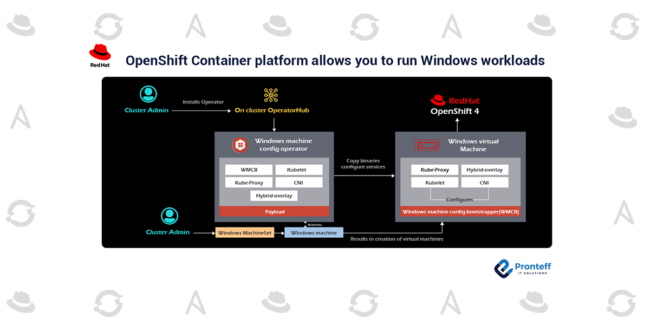 OpenShift-Container-Platform-allows-you-to-run-Windows-workloads OpenShift-Container-Platform-allows-you-to-run-Windows-workloads