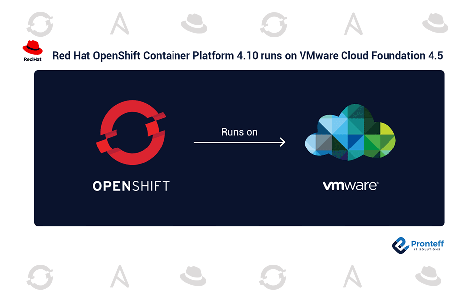 Red-Hat-OpenShift-Container-Platform-410-runs-on-VMware-Cloud-Foundation-45 Red-Hat-OpenShift-Container-Platform-4.10-runs-on-VMware-Cloud-Foundation-4.5