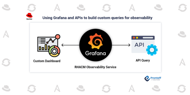 Using-Grafana-and-APIs-to-build-custom-queries-for-observability Using-Grafana-and-APIs-to-build-custom-queries-for-observability
