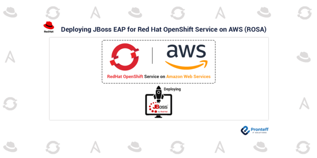 Deploying JBoss EAP for Red Hat OpenShift Service on AWS (ROSA)