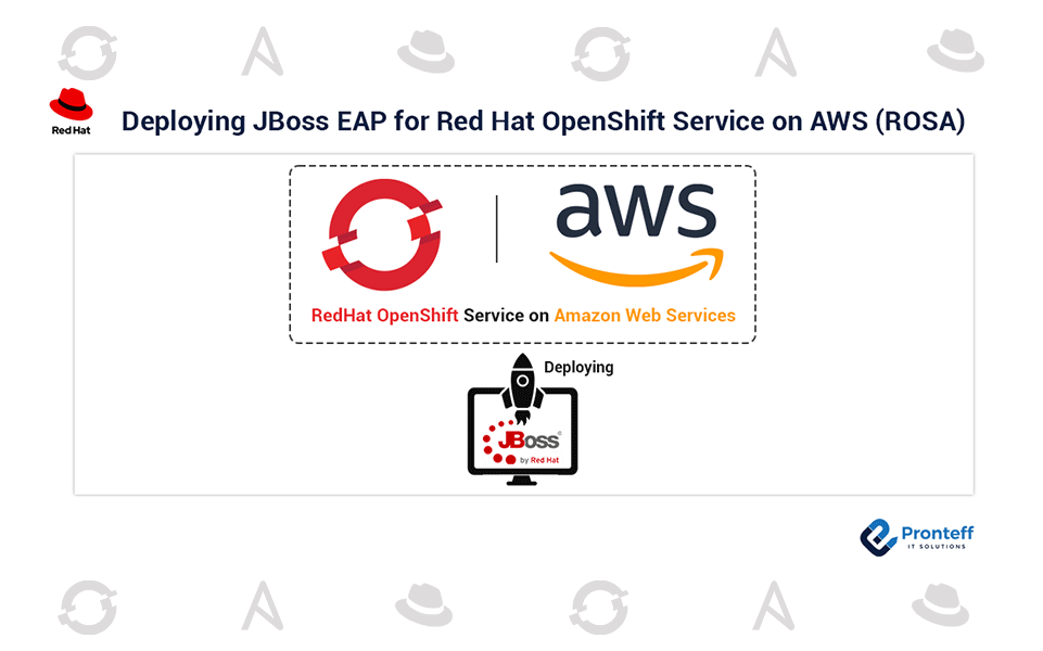 Deploying-JBoss-EAP-for-Red-Hat-OpenShift-Service-on-AWS-(ROSA) Deploying JBoss EAP for Red Hat OpenShift Service on AWS (ROSA)
