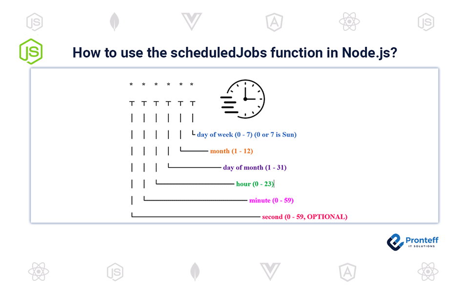 How-to-use-the-scheduledJobs-function-in-Nodejs