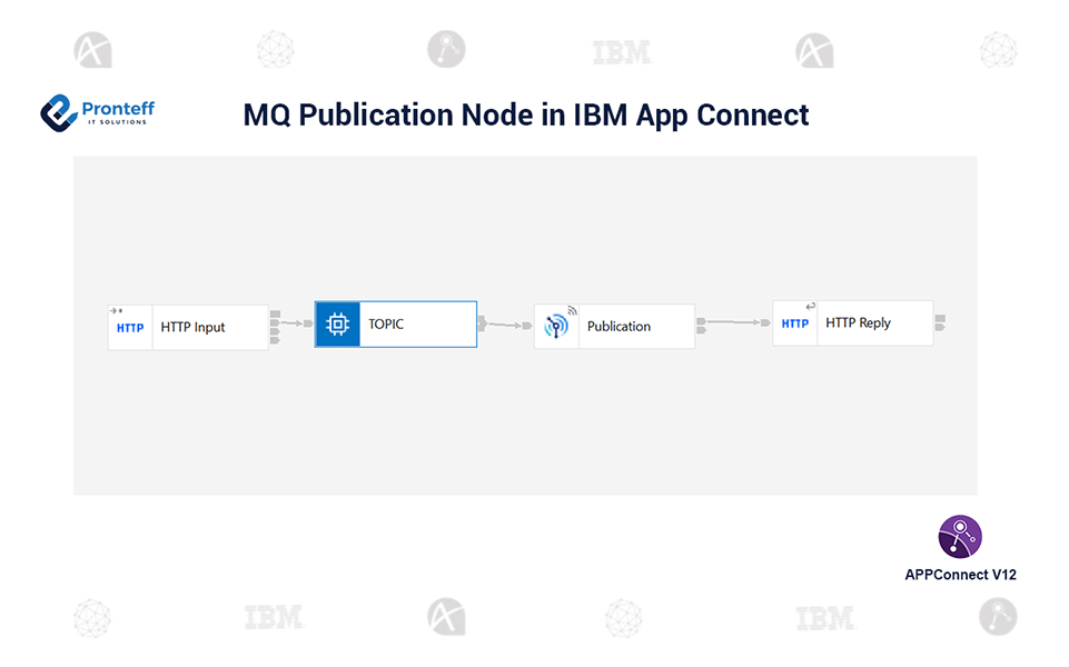 MQ-Publication-Node-in-IBM-App-Connect