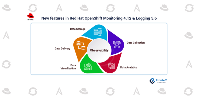 New features in Red Hat OpenShift Monitoring 4.12 & Logging 5.6