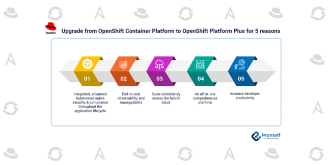 Upgrade from OpenShift Container Platform to OpenShift Platform Plus for 5 reasons