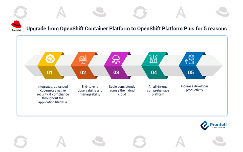 Upgrade-from-OpenShift-Container-Platform-to-OpenShift-Platform-Plus-for-5-reasons Upgrade from OpenShift Container Platform to OpenShift Platform Plus for 5 reasons