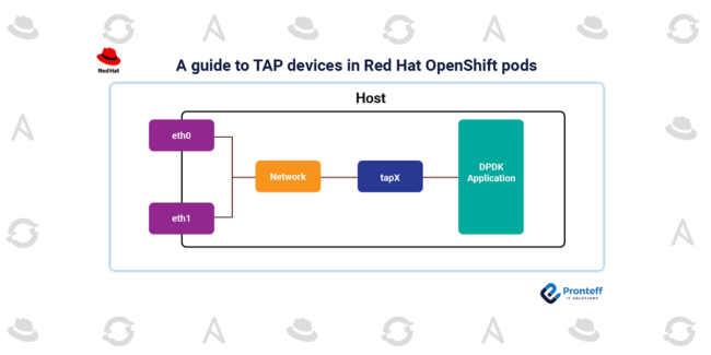 A guide to TAP devices in Red Hat OpenShift pods