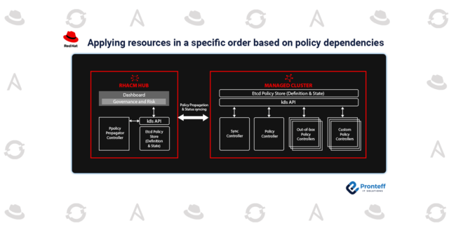 Applying resources in a specific order based on policy dependencies