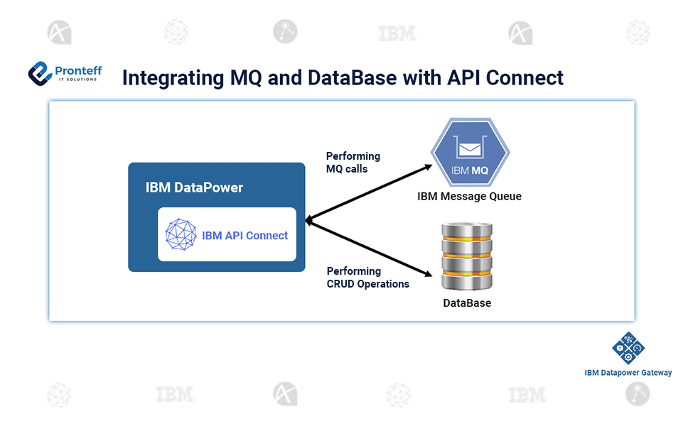 Integrating-MQ-and-DataBase-with-API-Connect