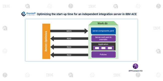 Optimizing the start-up time for an independent integration server in IBM ACE