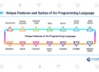 Unique Features and Syntax of Go Programming Language