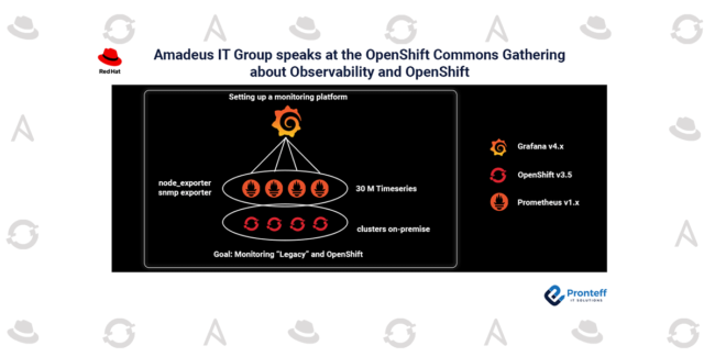 Amadeus IT Group Speaks at OpenShift Commons Gathering about Observability and Openshift