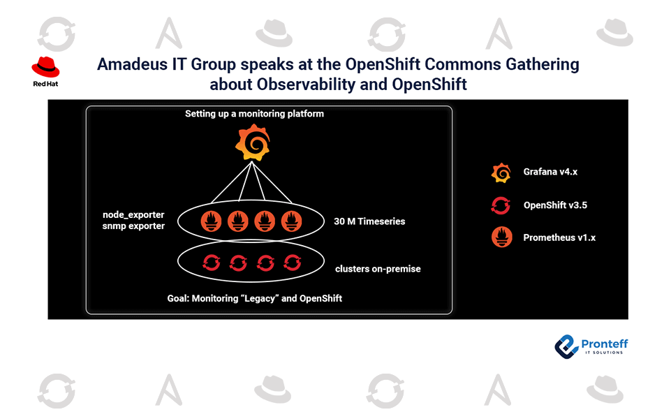Amadeus-IT-Group-Speaks-at-the-OpenShift-Commons-Gathering-about-Observability-and-OpenShift Amadeus IT Group Speaks at OpenShift Commons Gathering about Observability and Openshift