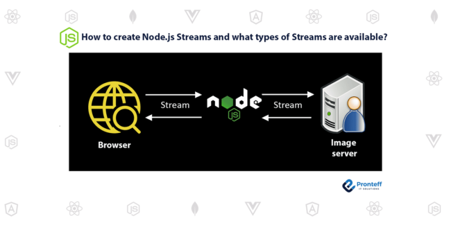 How to create Node.js Streams and what types of Streams are available?