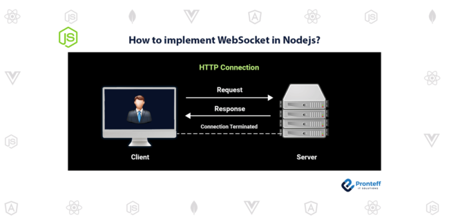 How to implement WebSocket in Nodejs?