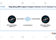 Migrating-IBM-Aspera-Faspex-Version-4.x-to-Version-5.x