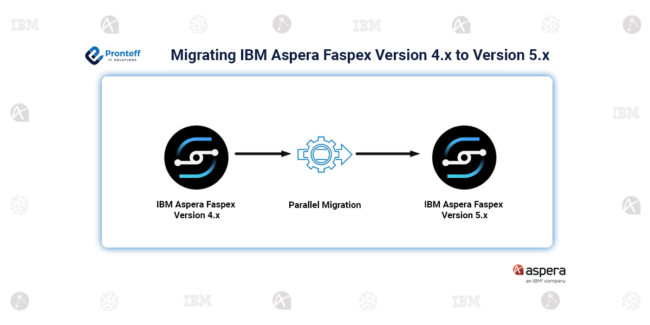 Migrating-IBM-Aspera-Faspex-Version-4.x-to-Version-5.x