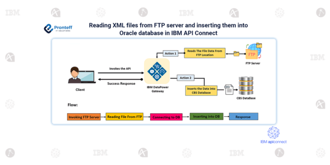 Reading XML files from FTP server and inserting them into Oracle database in IBM API Connect