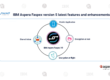 Aspera Faspex V5 latest features and enhancements