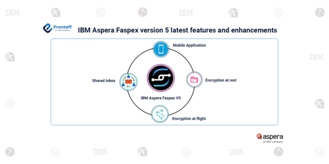 Aspera Faspex V5 latest features and enhancements