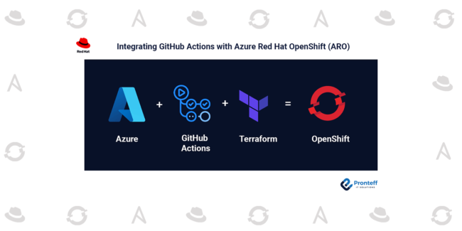 Integrating-GitHub-Actions-with-Azure-Red-Hat-OpenShift-(ARO)
