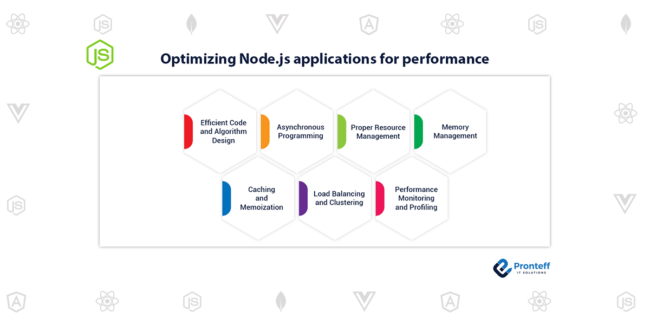 Optimizing Node.js applications for performance