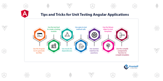 Tips-and-Tricks-for-Unit-Testing-Angular-Applications Tips and Tricks for Unit Testing Angular Applications