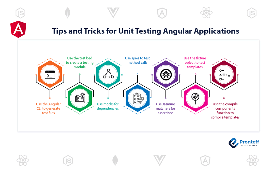 Tips-and-Tricks-for-Unit-Testing-Angular-Applications Tips and Tricks for Unit Testing Angular Applications