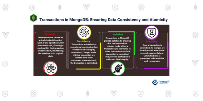 Transactions in MongoDB: Ensuring Data Consistency and Atomicity