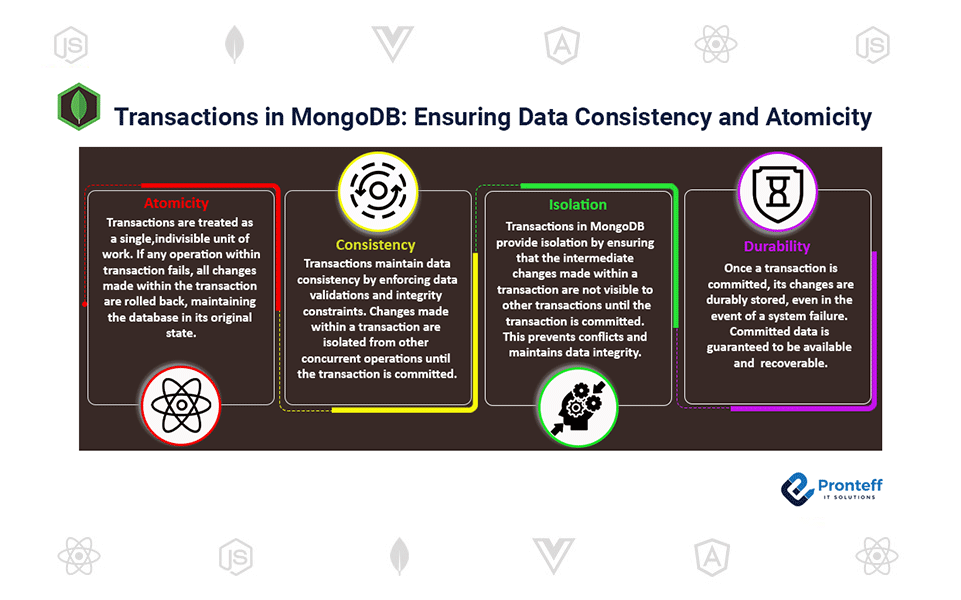 Transactions-in-MongoDB-Ensuring-Data-Consistency-and-Atomicity Transactions in MongoDB: Ensuring Data Consistency and Atomicity