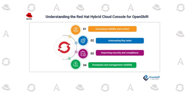 Understanding the Red Hat Hybrid Cloud Console for OpenShift