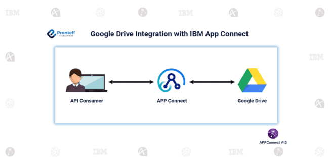 Google Drive Integration with IBM App Connect