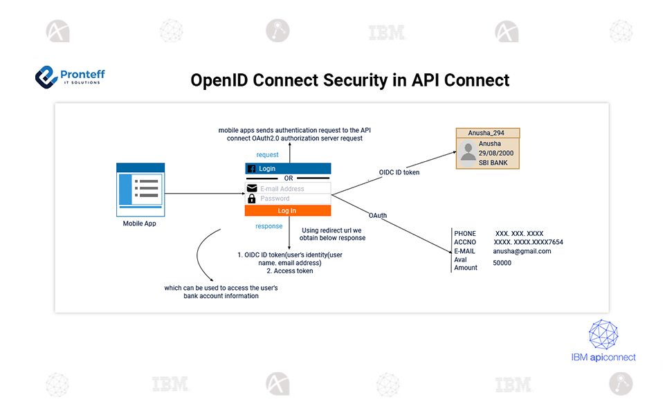 OpenID-Connect-Security-in-API-Connect-1 OpenID Connect Security in API Connect Here in this blog, we are going to learn how OpenID Connect Security in API Connect.