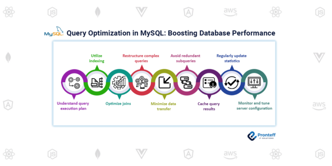 Query-Optimization-in-MySQL-Boosting-Database-Performance