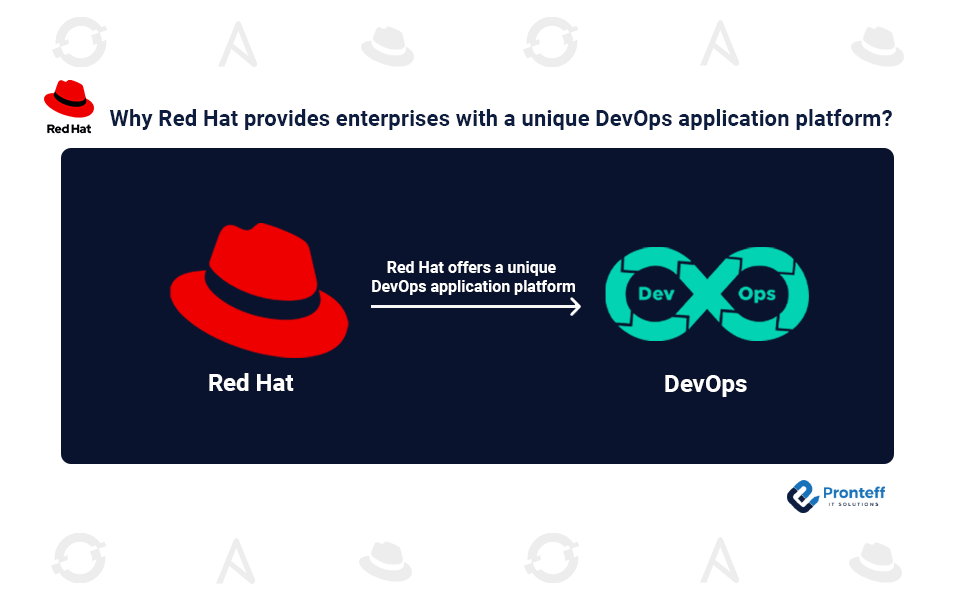 Why-Red-Hat-provides-enterprises-with-a-unique-DevOps-application-platform Why Red Hat provides enterprises with a unique DevOps application platform?