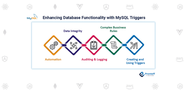 Enhancing-Database-Functionality-with-MySQL-Triggers Enhancing Database Functionality with MySQL Triggers