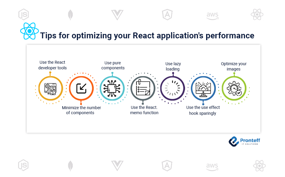 Tips-for-optimizing-your-react applicatins performance Tips for optimizing your React application's performance