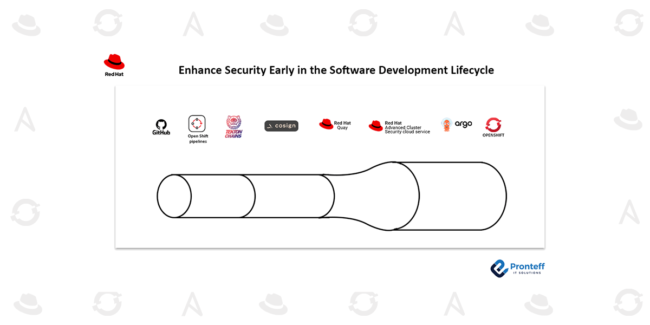 Enhance Security Early in the Software Development Lifecycle
