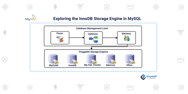 Exploring-the-InnoDB-Storage-Engine-in-MySQL