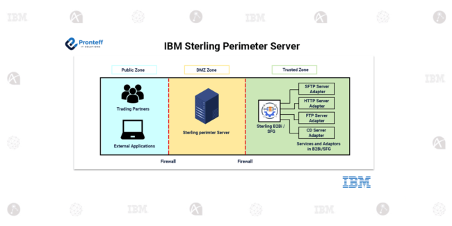 IBM-sterling-perimeter-server1 IBM Sterling Perimeter Server